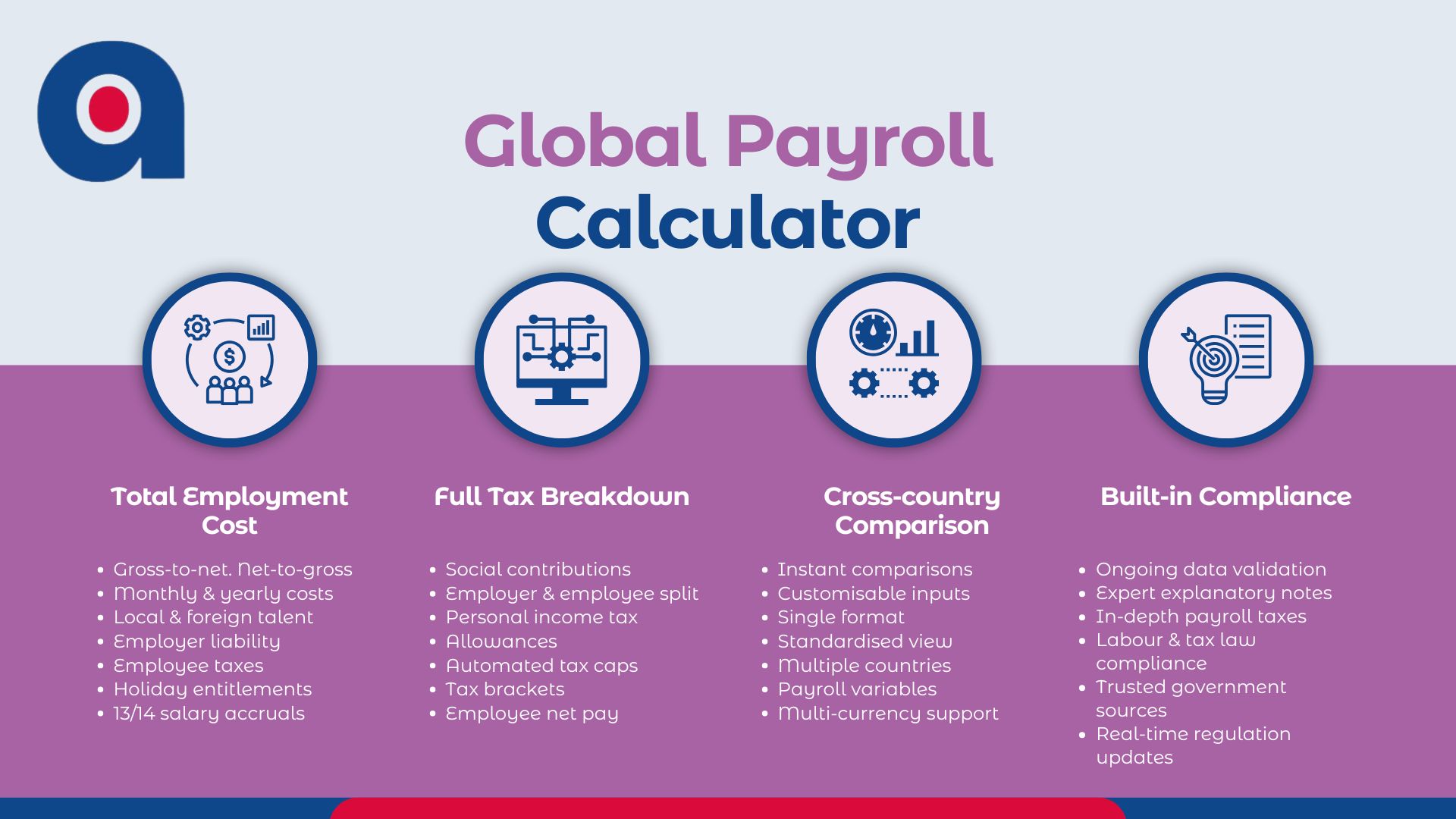 Global Payroll Calculator