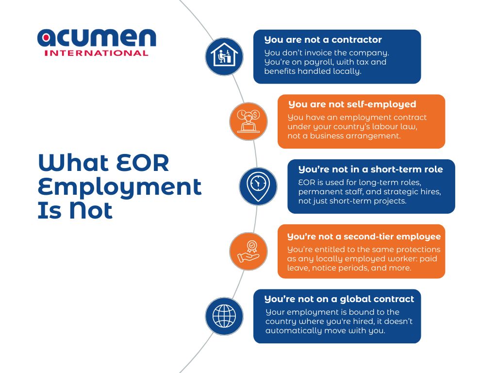What EOR Employment Is Not