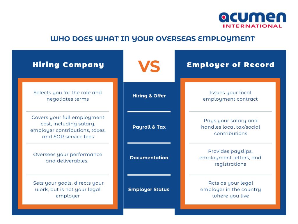 Who Does What in Your overseas Employment
