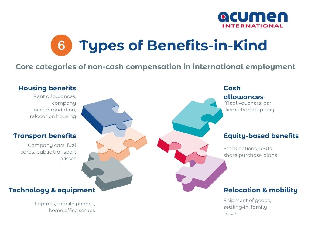 6 Types of Benefits-in-Kind in global hiring