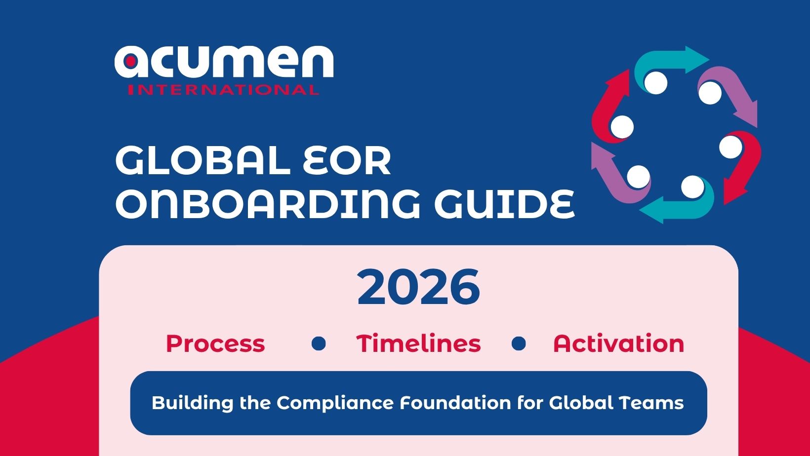 Global EOR Onboarding Guide 2026