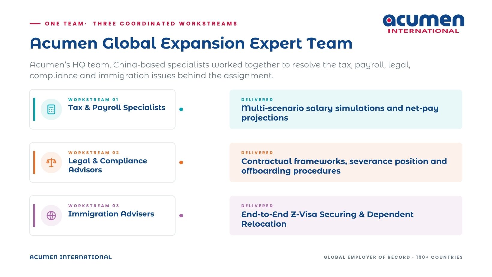China EOR for Specialist Talent